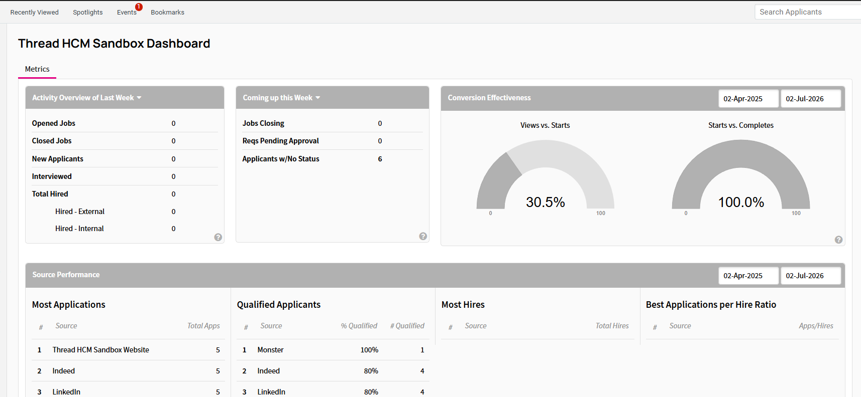 Dashboard metrics view