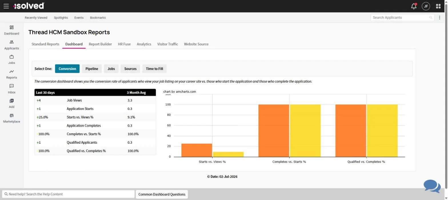 Reports Dashboard conversion chart