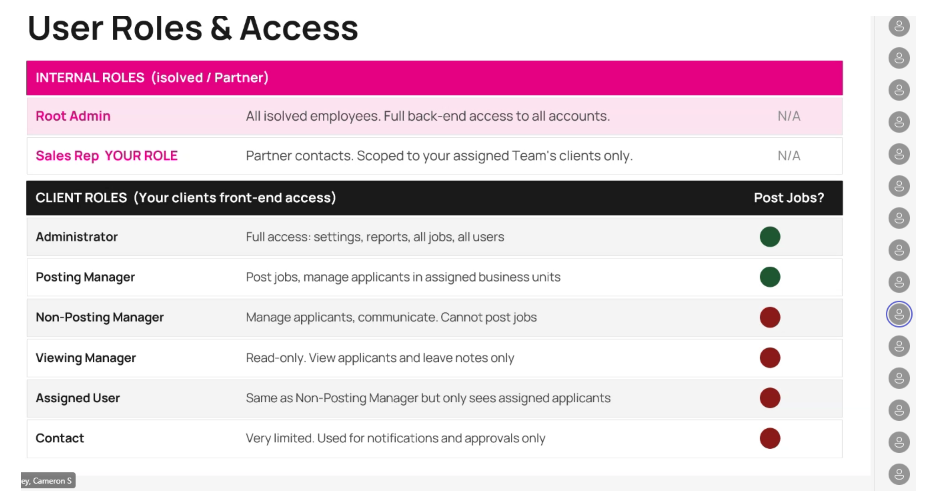 User Roles and Access table showing internal and client roles