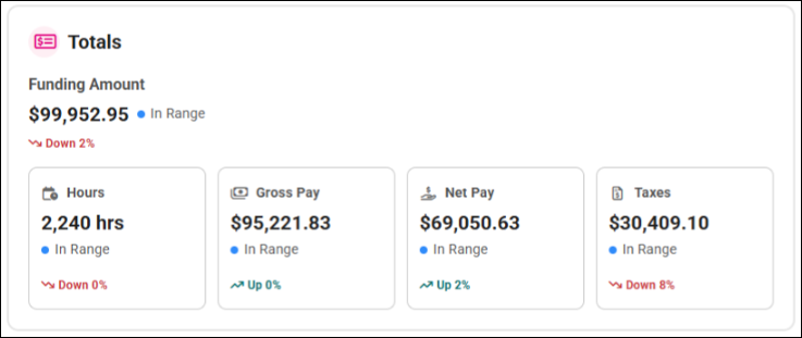 Payroll Totals Widget