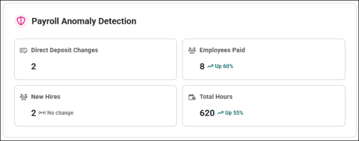 Payroll Anomaly Detection